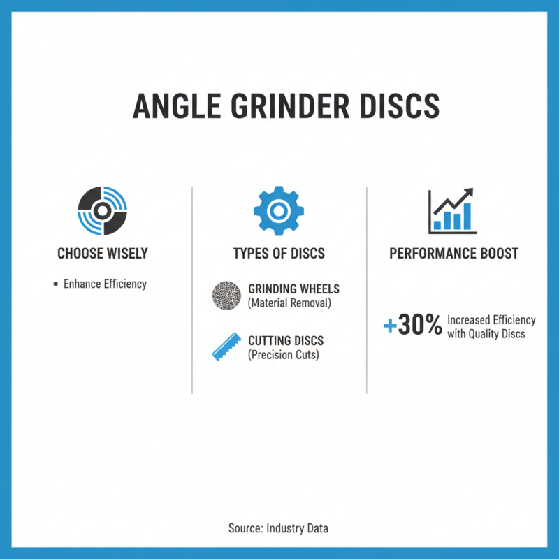 What is an Angle Grinder Disc for Metal Use?