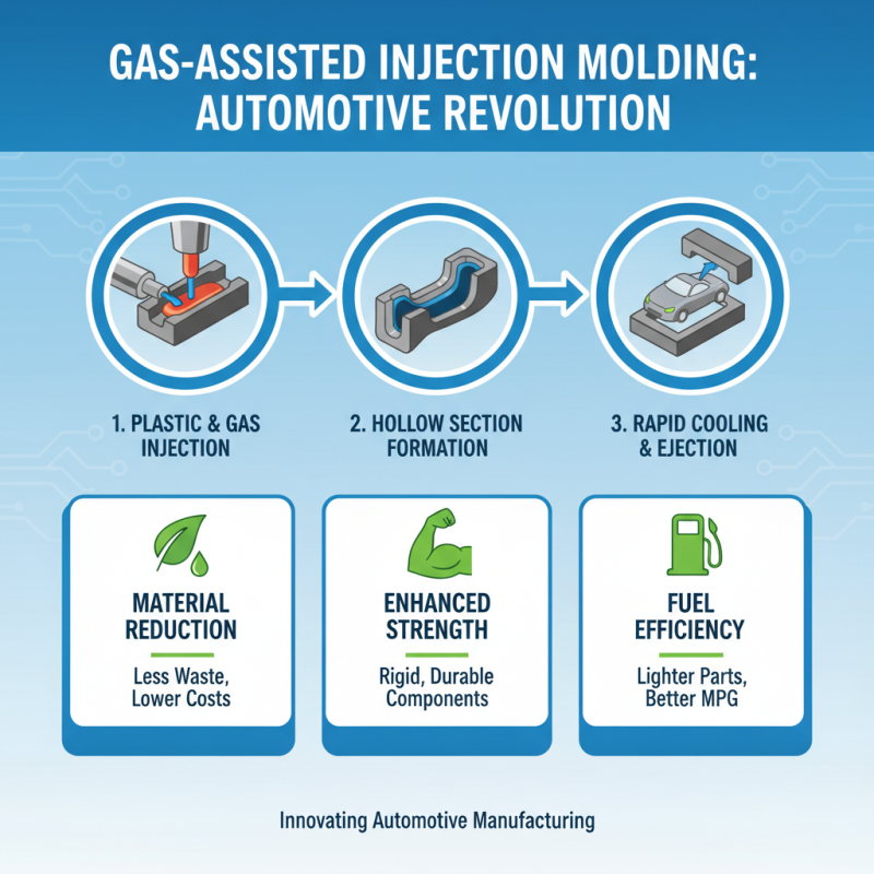 Top 10 Automotive Injection Molding Techniques Explained?