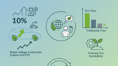 Why Choose Eco Tires for Your Vehicle Efficiency and Sustainability?