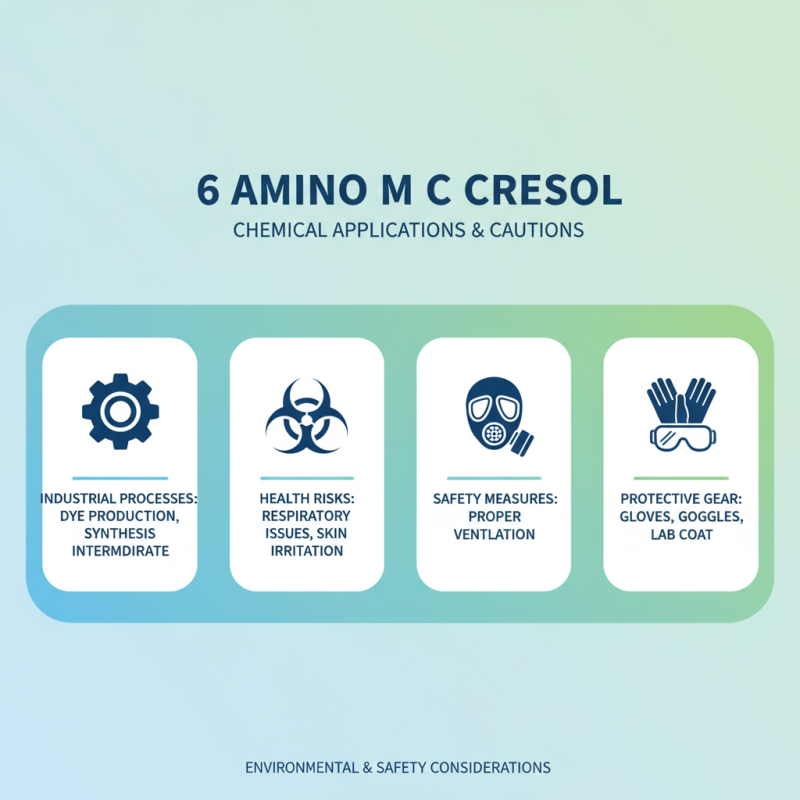 Why is 6 Amino M Cresol Important for Chemical Applications?