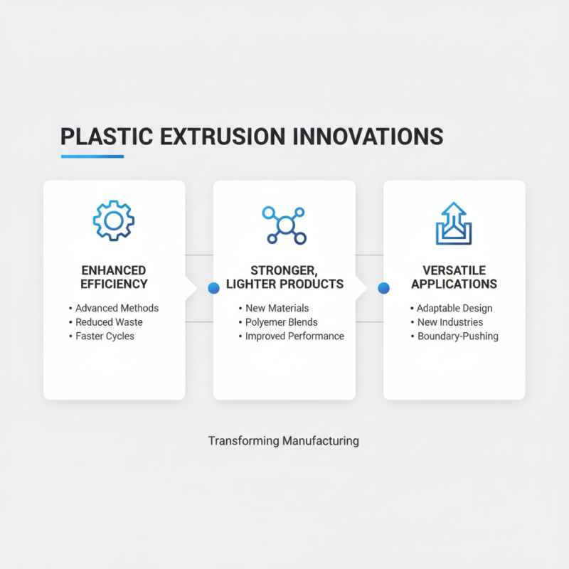 Top 10 Best Plastic Extruders for Efficient Manufacturing Solutions?