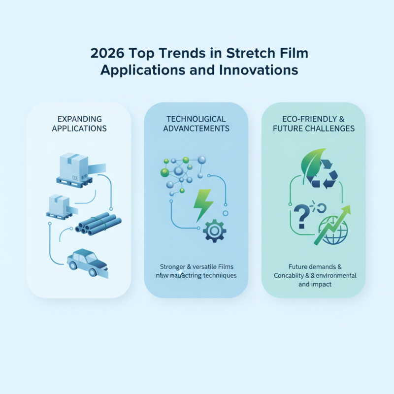 2026 Top Trends in Stretch Film Applications and Innovations?