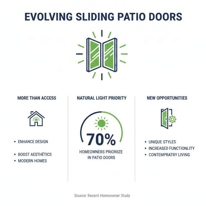 2026 Best Sliding Patio Doors for Your Home Design Needs?