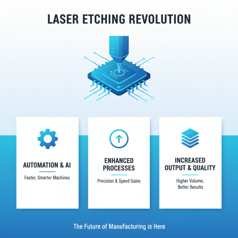 2026 Top Trends in Laser Etching Technology and Innovation?