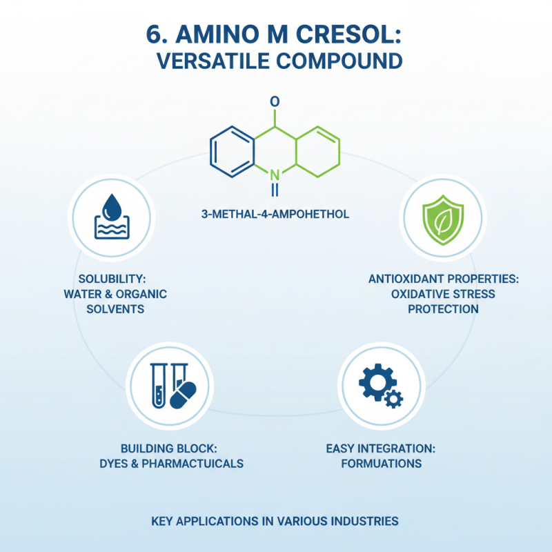 Why is 6 Amino M Cresol Important for Chemical Applications?
