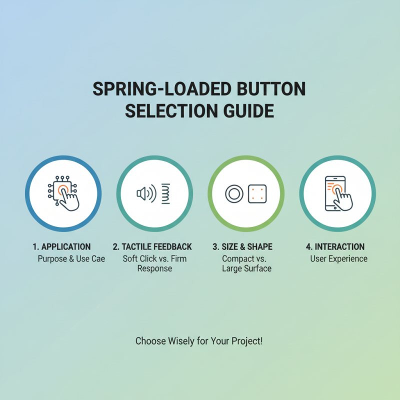 Top Special Spring Loaded Button Types to Enhance Your Projects?
