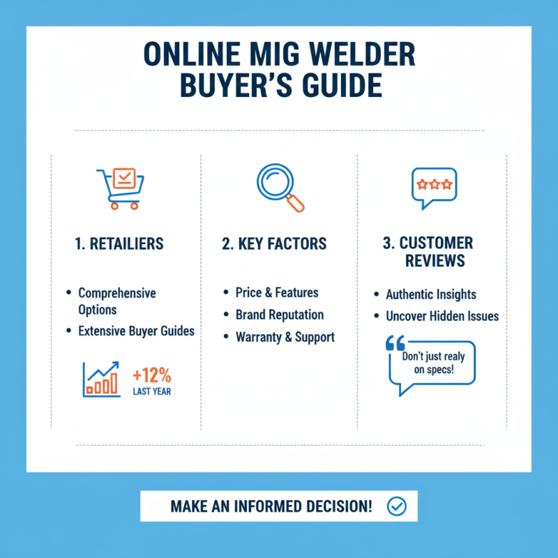 Top 10 Best Places to Buy a MIG Welder Online?