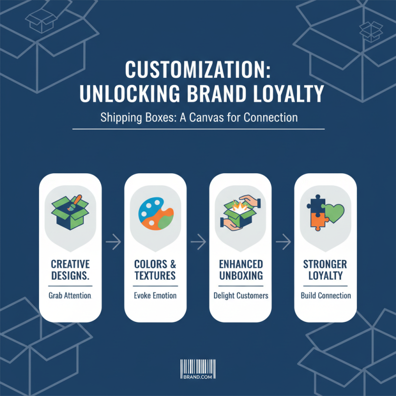 2026 Top Shipping Boxes Trends for Your Business Needs?