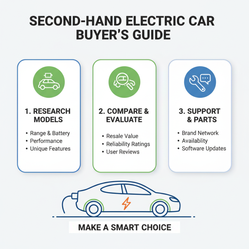 How to Buy Electric Cars Second Hand without Getting Ripped Off?
