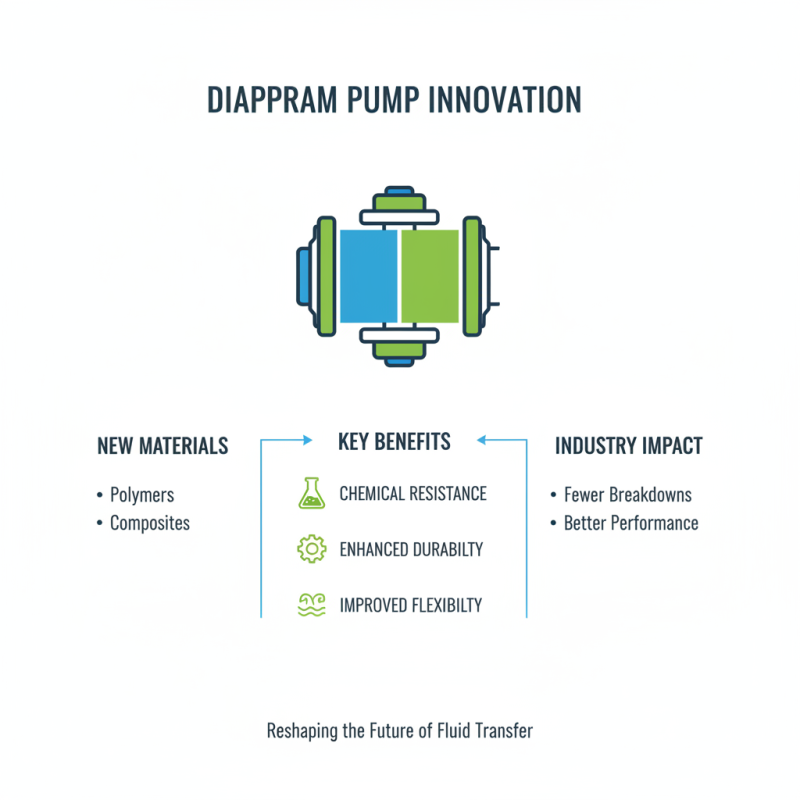 2026 Top Trends in Chemical Diaphragm Pumps to Watch Out For?