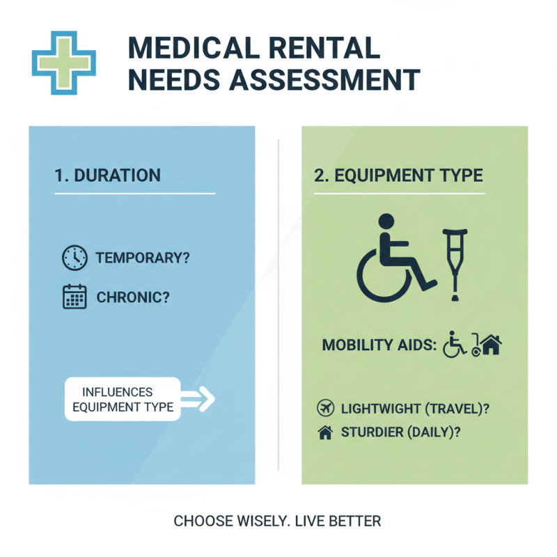 How to Find the Best Medical Rentals for Your Needs?
