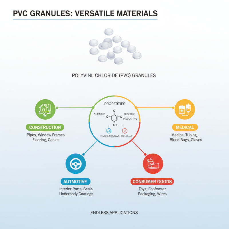 What Are PVC Granules and Their Uses in Various Industries?