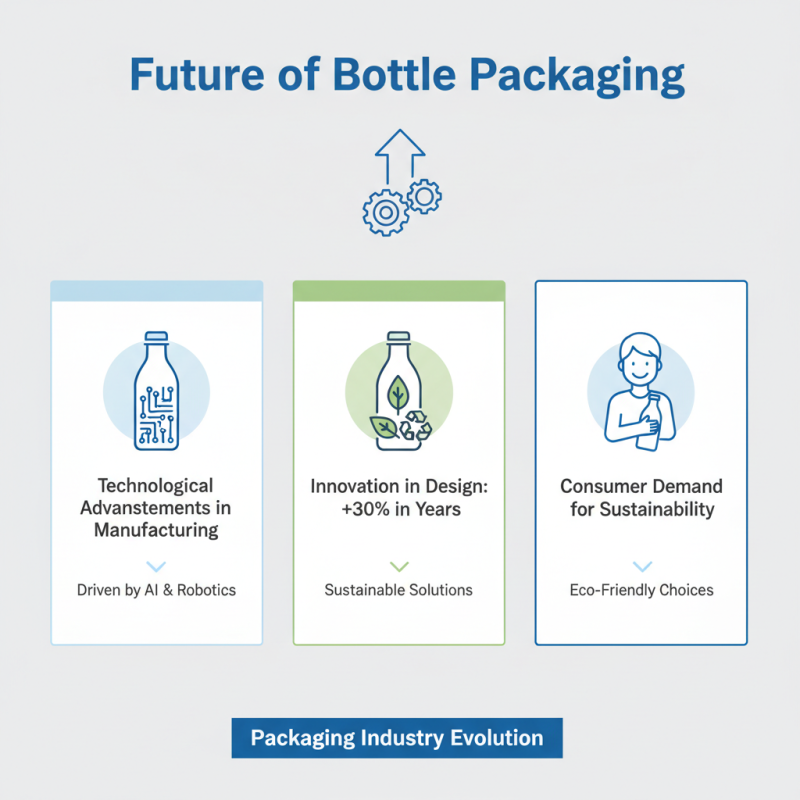 2026 Top Small Plastic Bottles Trends and Innovations in Packaging?