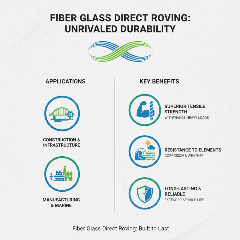 Why Choose Fiber Glass Direct Roving for Your Projects?