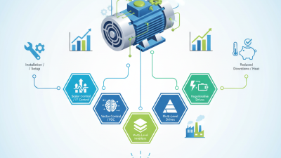 Top Electric Motor VFD Types for Optimal Performance and Efficiency?