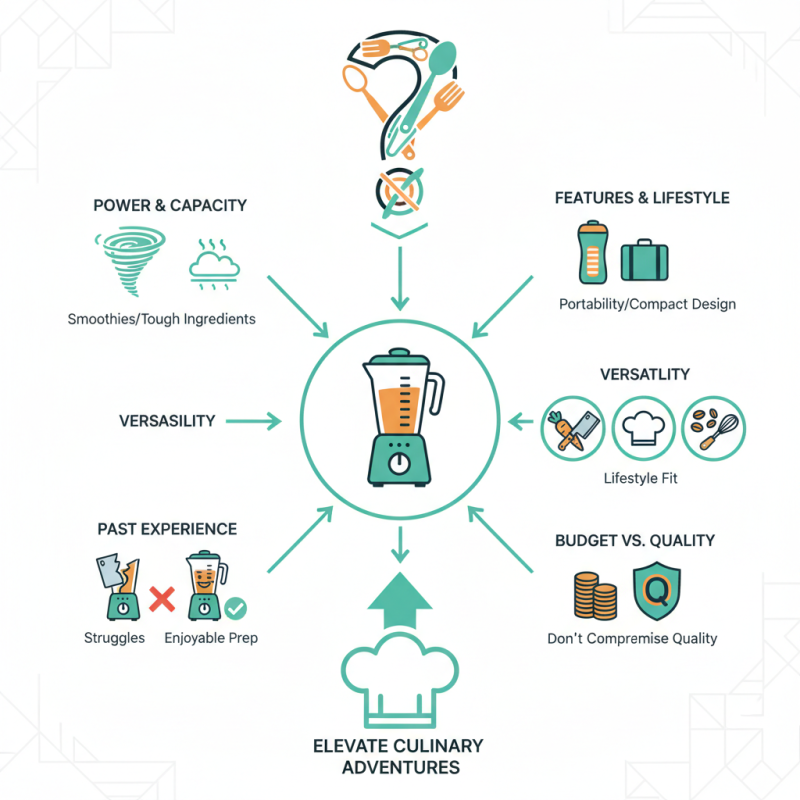 How to Choose the Best Blender Mixer Machine for Your Needs?