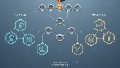 2026 Best Steel Investment Casting Techniques and Applications?