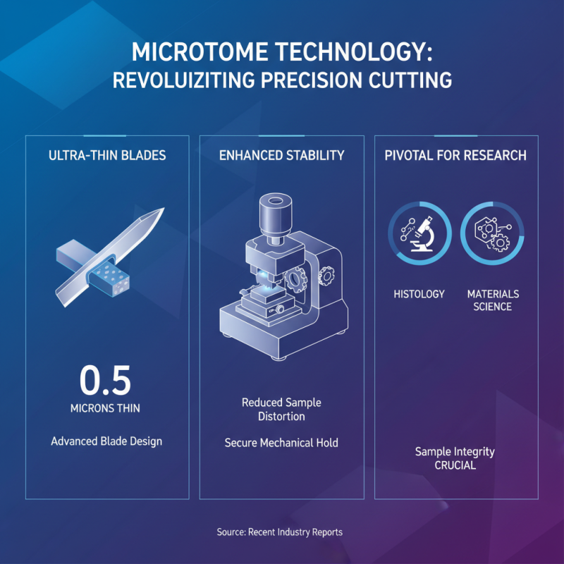 Best Microm Microtome Techniques for Precision Cutting?