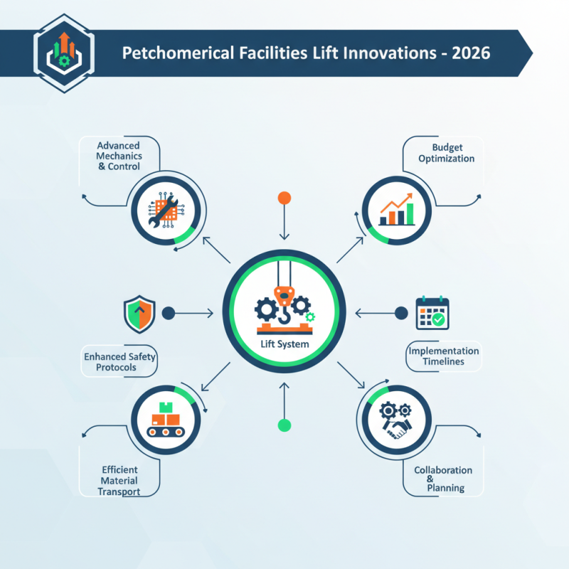 What are the Top Petrochemical Facilities Lift Innovations in 2026?