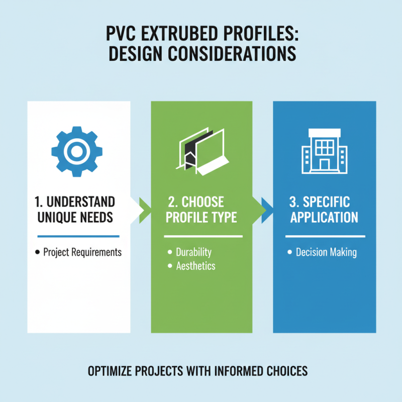 10 Essential Tips for Choosing PVC Extruded Profiles for Your Projects?