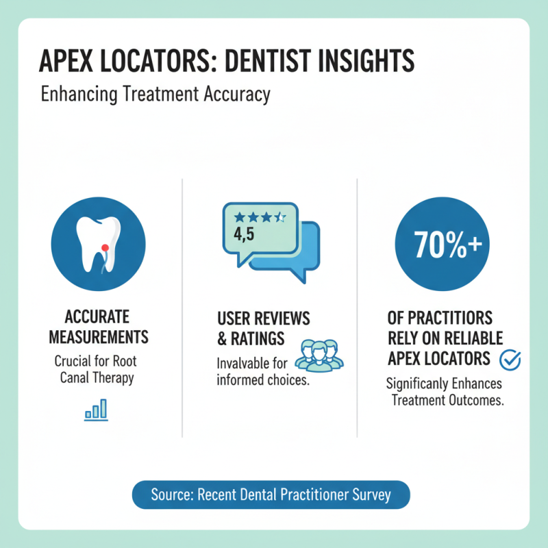 2026 Top Apex Locator Online Tools for Dentists and Endodontists?