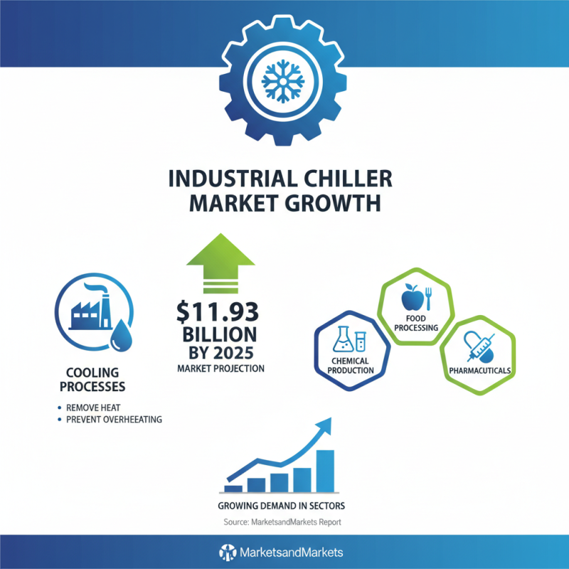 What is an Industrial Chiller and How Does It Work?