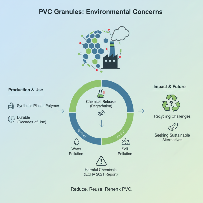 What Are PVC Granules and Their Uses in Various Industries?