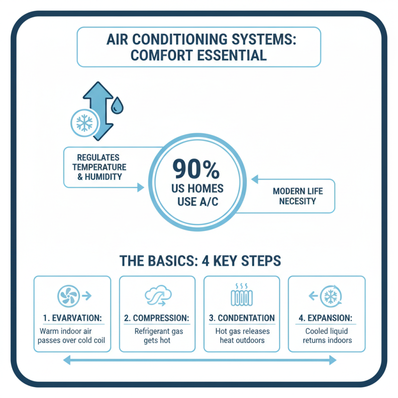 What is Home Air Conditioning Installation and How Does It Work?