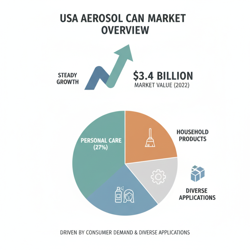 Top 10 Aerosol Can Manufacturers in USA You Should Know?