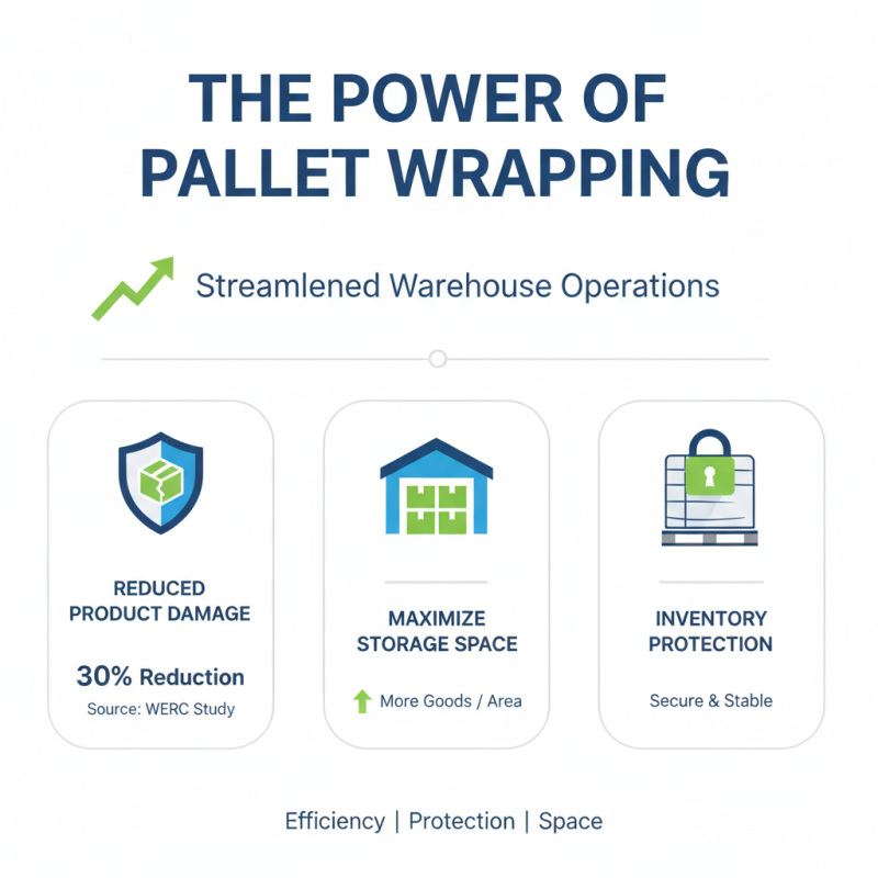 Top 10 Benefits of Using Pallet Wrap for Your Business Efficiency?