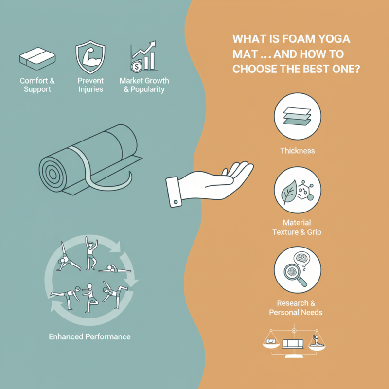 What is a Foam Yoga Mat and How to Choose the Best One?
