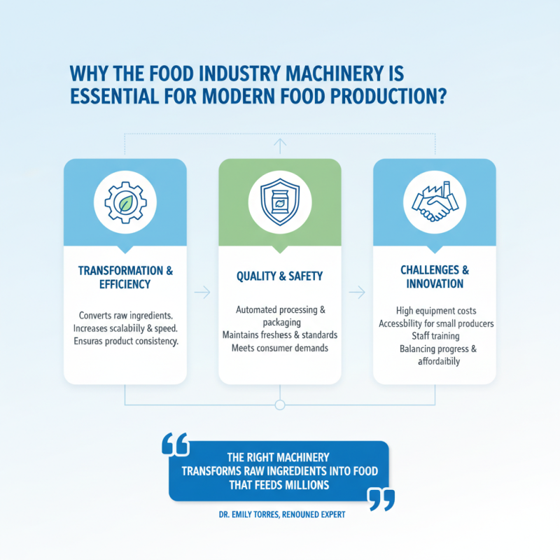 Why the Food Industry Machinery is Essential for Modern Food Production?