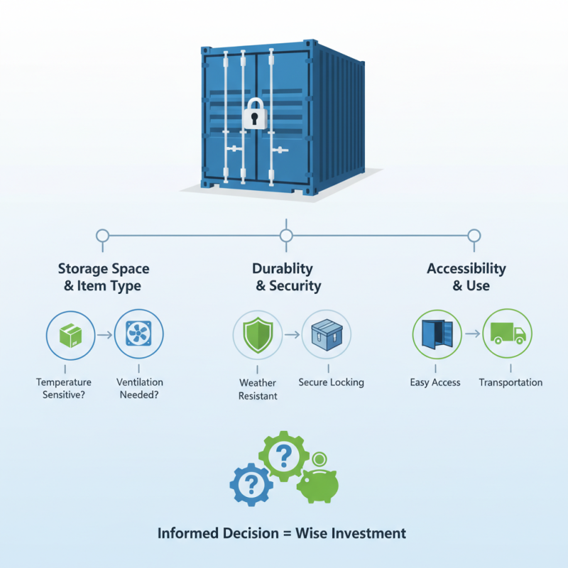 How to Choose the Right 10ft Shipping Container for Your Needs?