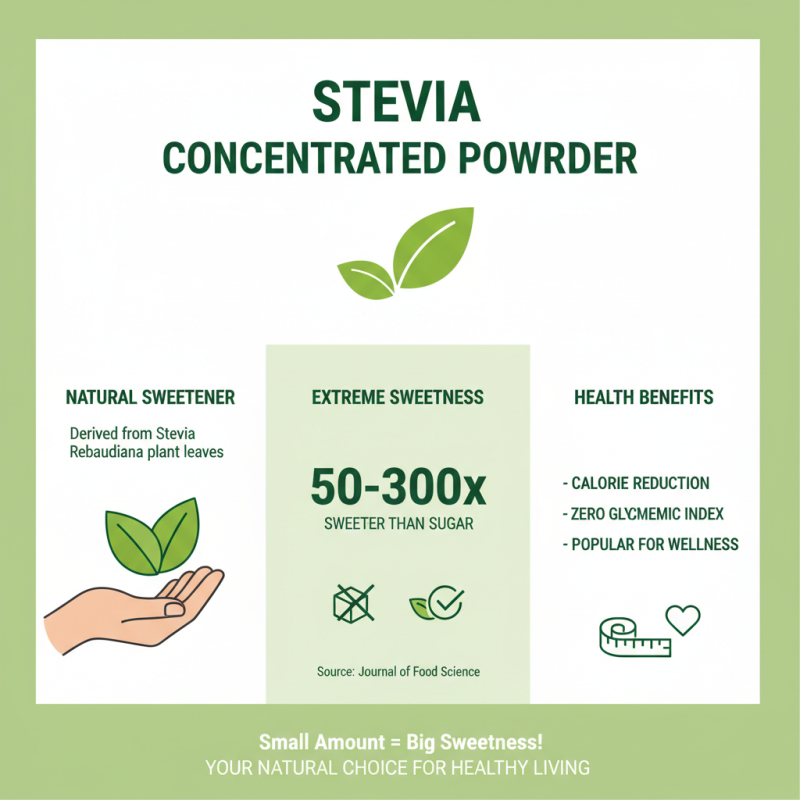 10 Tips for Using Stevia Concentrated Powder in Your Everyday Recipes?