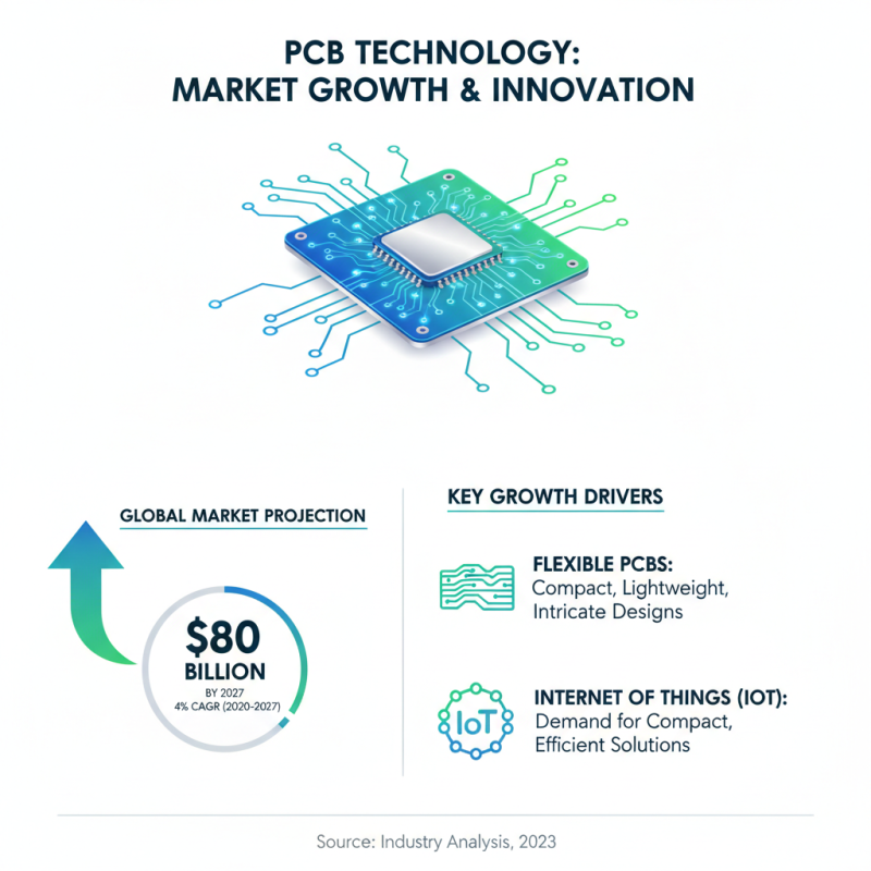 Top Circuit Boards Technologies Transforming Electronics Today?