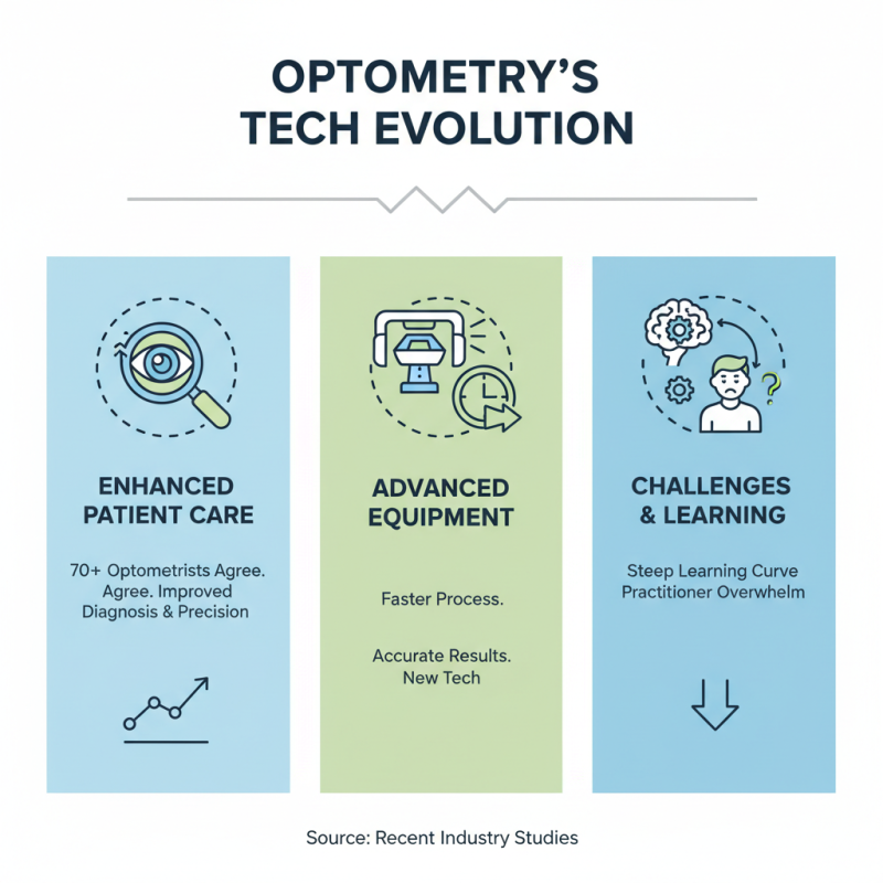 Top 5 Optometry Equipment You Need for Better Vision?