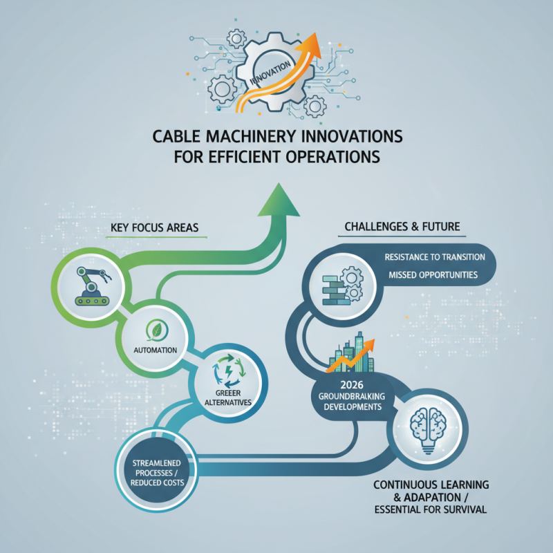 2026 Best Cable Machinery Innovations for Efficient Operations?