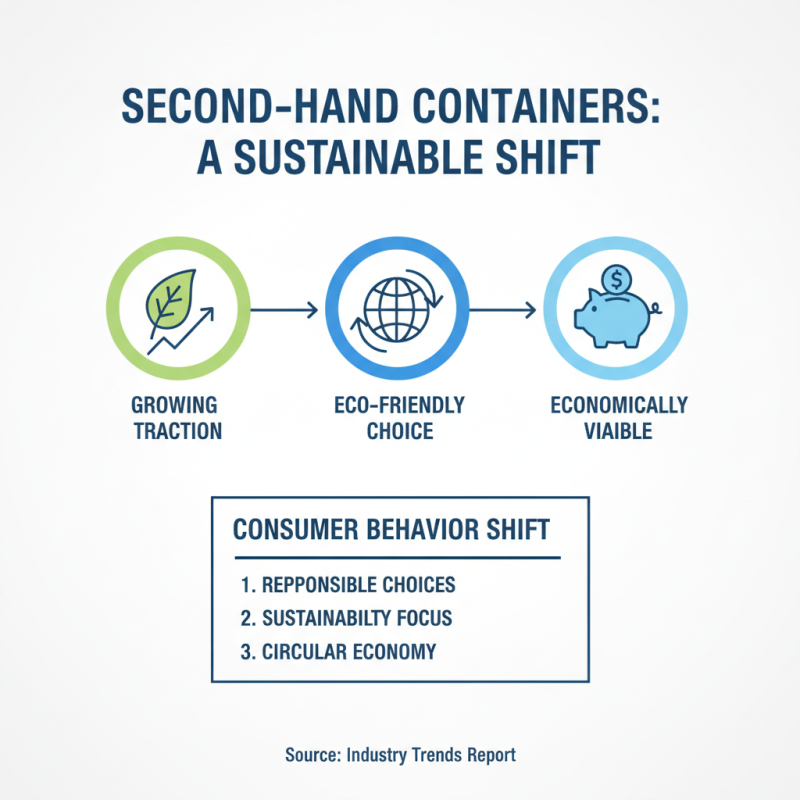 Exploring the Best Second Hand Containers for 2026 Top Trends?