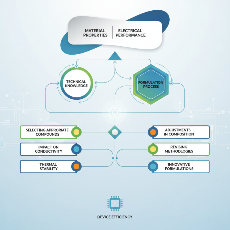 How to Use Conductive Compounds for Better Electrical Performance?