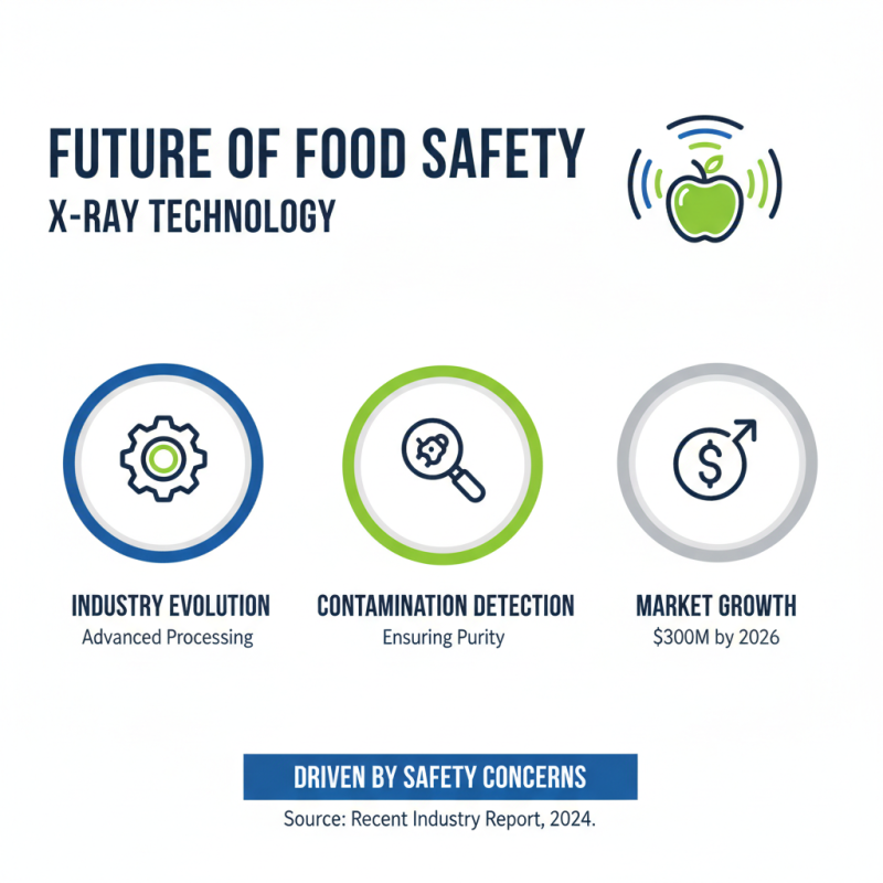Best X Ray Machines for Food Processing in 2026