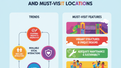 2026 Top Rainbow Playground Trends and Must Visit Locations?