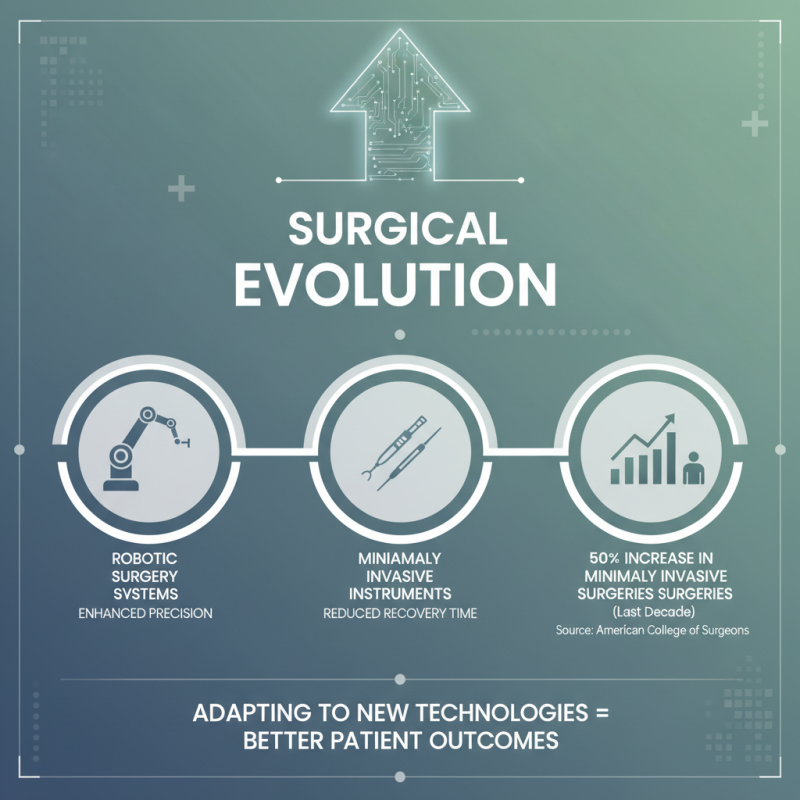 Top 10 Essential Surgical Instruments Every Medical Professional Should Know?