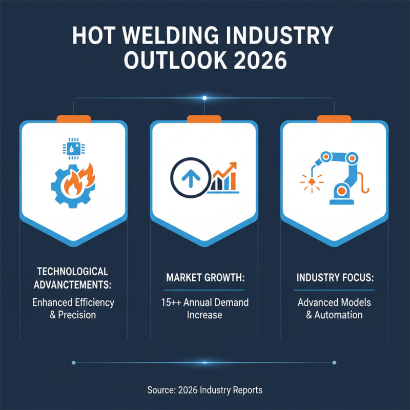 Top 10 Best Hot Welding Machines for Professional Use in 2026?