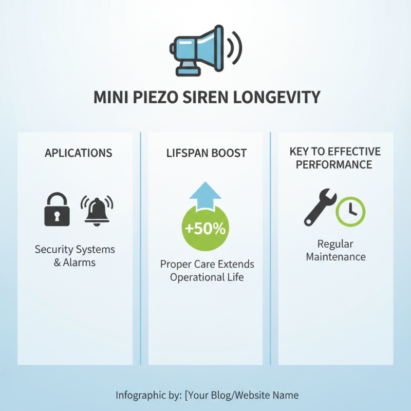 Best Mini Piezo Siren Options for Effective Sound Alerts?