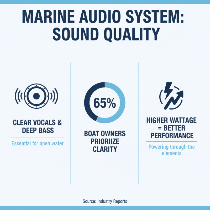 How to Choose the Best Marine Audio Systems for Your Boat?