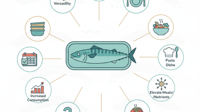 10 Easy Tips for Cooking with Tinned Mackerel Delicious Recipes and Ideas?