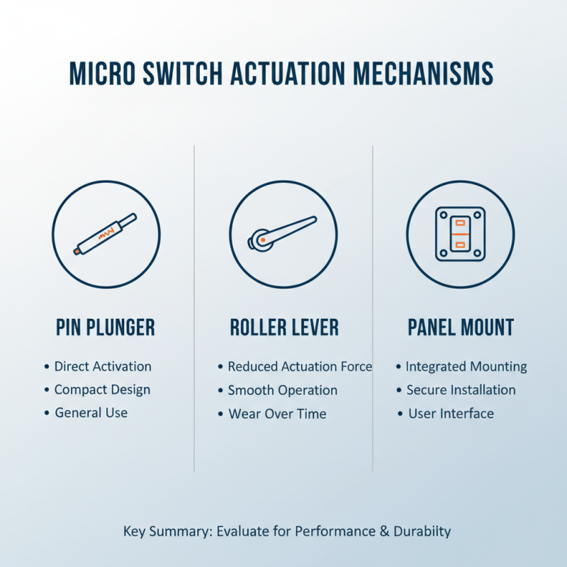 10 Essential Tips for Choosing the Right Micro Switch for Your Projects?