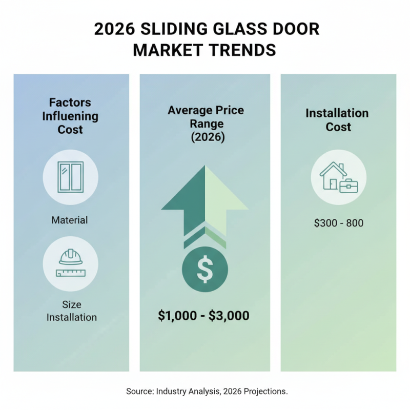 What Are the Best Sliding Glass Door Options in 2026?