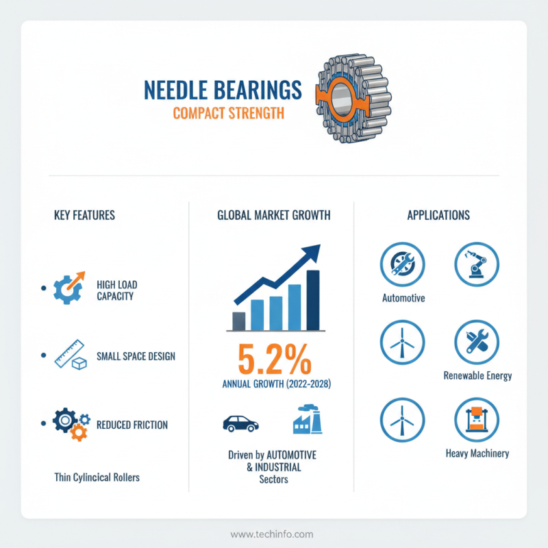2026 How to Choose the Right Needle Bearings for Your Projects?