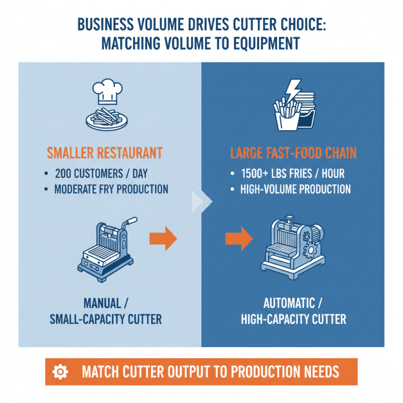 How to Choose the Best French Fry Cutter Commercial for Your Business Needs?